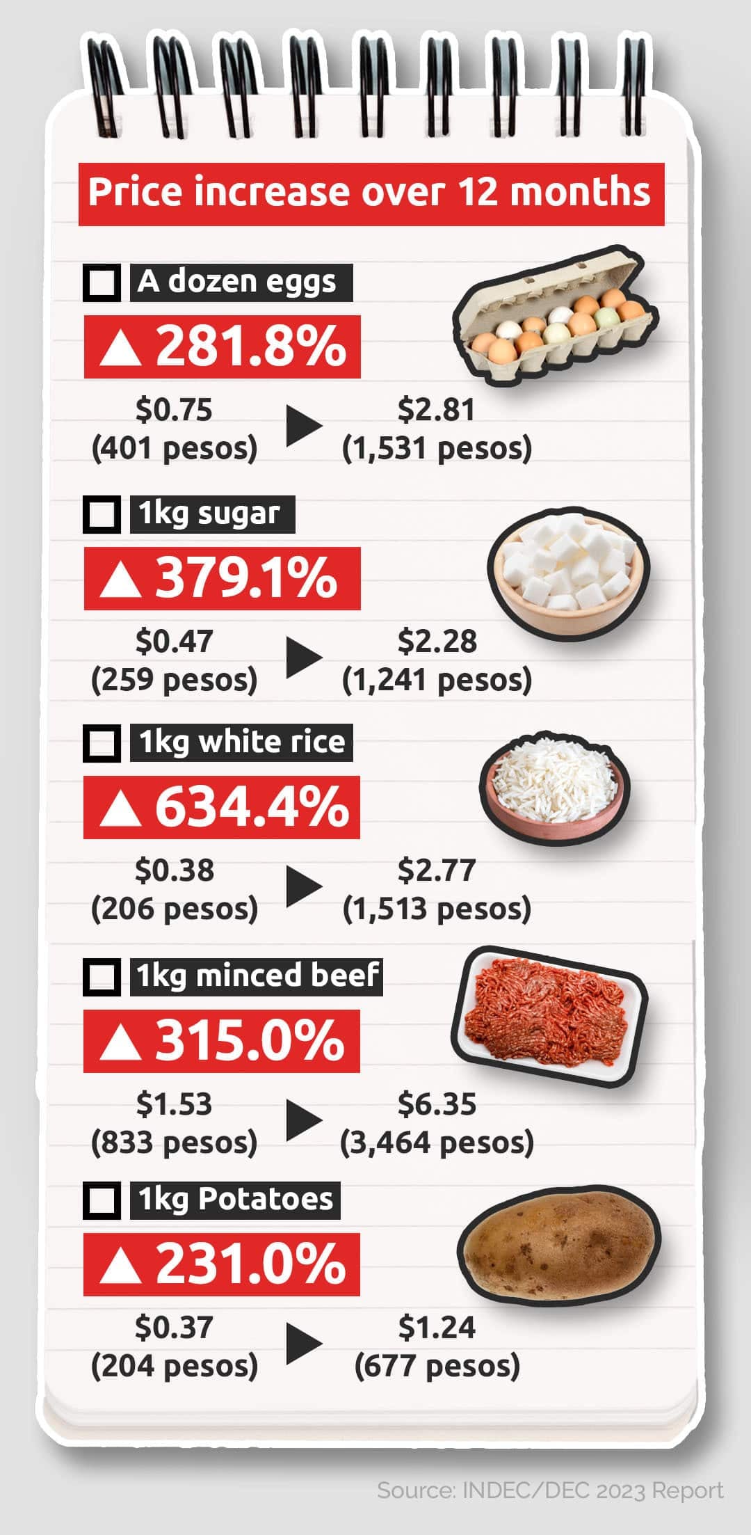Salarios que crecen y consumo que no arranca: el bolsillo argentino sigue en modo espera